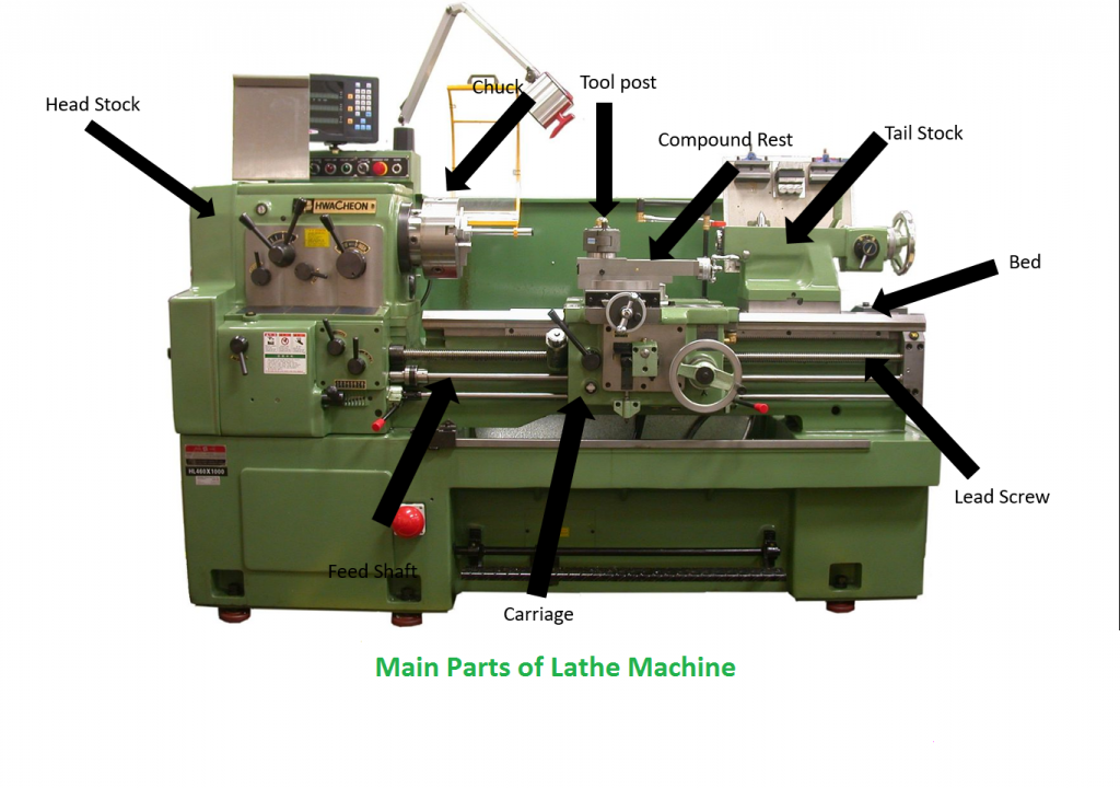 Lathe Machine Wiring Diagram - All about Lathe Machine