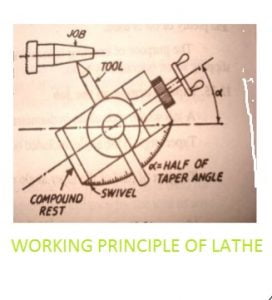 Working Principle of Lathe 2