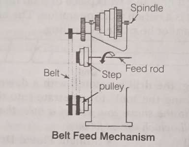 Belt_Feed_Mechanism