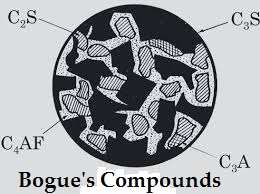 Bogue's_Compound