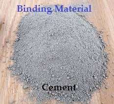 Cement || Definition,Introduction,Types,Composition &Tests