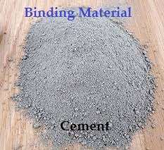 Cement || Definition, Introduction, Types, Composition and Tests