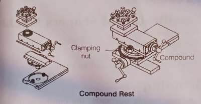 Compound_Rest