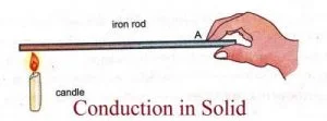 Conduction_in_Solids
