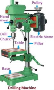 Drilling Machine || Definition, Types, Parts, Operation, Application ...