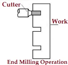 End Milling Operation