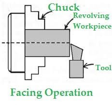 lathe machine diagram