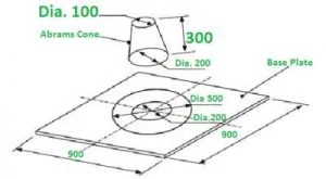 Concrete || Definition, Components, Types, Properties, Grade & Tests