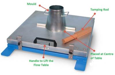 Flow_Test_Apparatus