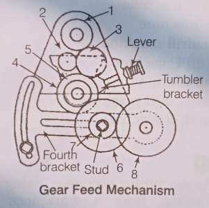 Gear_feed_mechanism