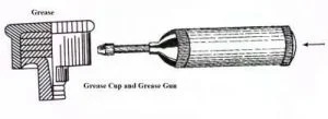 Grease Cup and Grease Gun