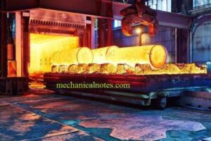 Heat Treatment | Definition,Process,Objective,Types,Stages
