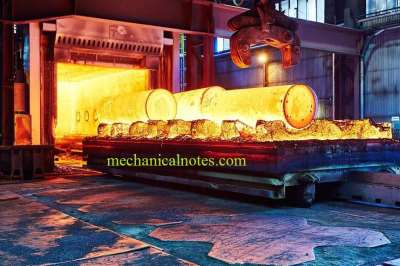Heat Treatment | Definition,Process,Objective,Types,Stages
