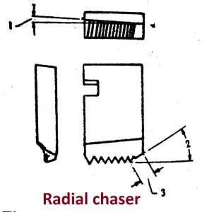 Capstan and Turret Lathe-Introduction, Working, Advantage, Difference