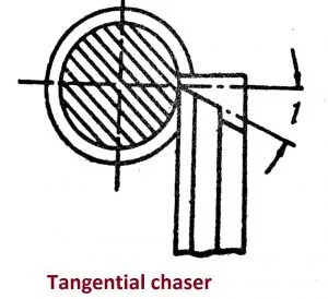 Capstan and Turret Lathe-Introduction, Working, Advantage, Difference