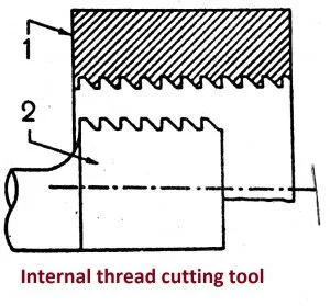 Capstan and Turret Lathe-Introduction, Working, Advantage, Difference