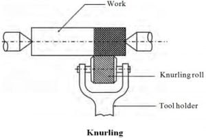 Knurling