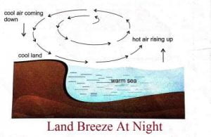 Land_Breeze_At_Night