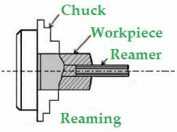 Reaming store on lathe