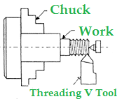 Lathe Machine-Introduction,Working Principle,Parts,Operation,specification