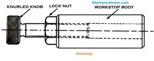 Capstan and Turret Lathe-Introduction, Working, Advantage, Difference