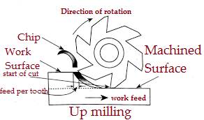 Up_milling