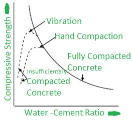 Water_Cement_Ratio