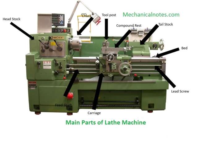 Main Parts of Lathe Machine