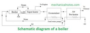 classification principle