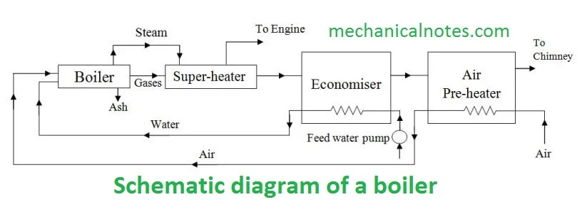 schematic diagram of boiler