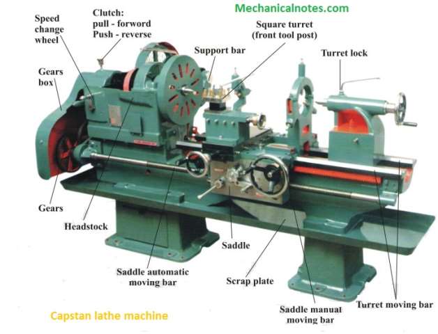 lathe machine parts and functions ppt