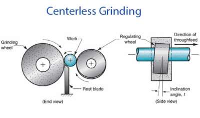 Pedestal Grinder at Best Price in Mumbai | Parksons Engineering Corporation