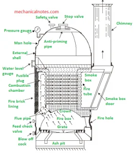 Cochran Boiler