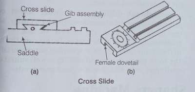 Cross_Slide