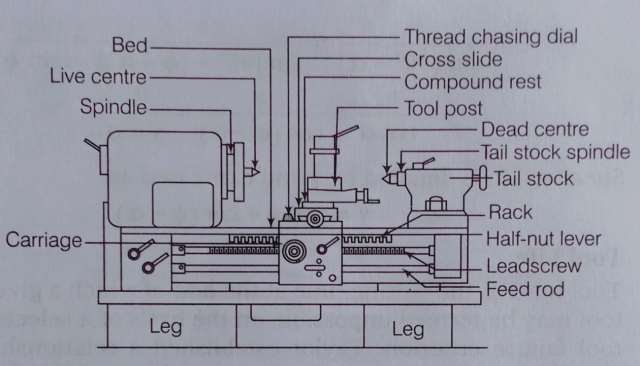Line diagram of main parts of lathe machine