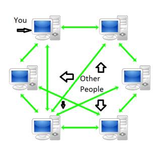 Network Networking || Definition, Types, Advantages, Disadvantages & Applications