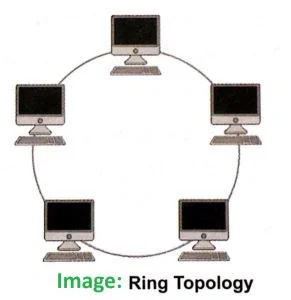 Ring_Topology