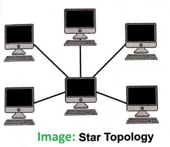 Star_Topology
