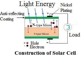 Construction_of_Solar_Cell 