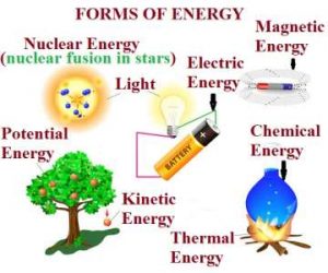 Energy || Definition,Types, Sources, Forms, Examples & Uses