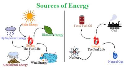 Sources_of_Energy