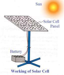 Working_of_Solar_Cell
