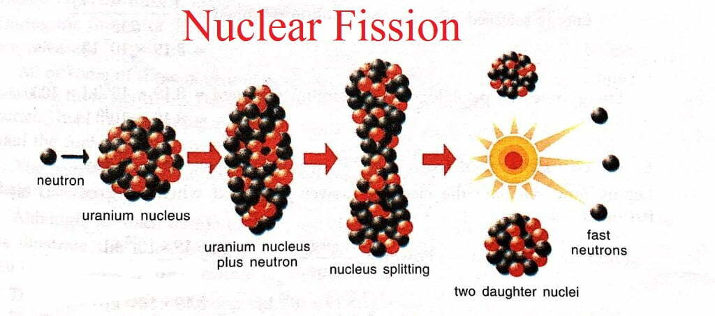 definition of nuclear energy