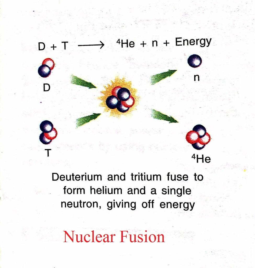 Nuclear Energy || Definition, Facts, Uses & Advantages