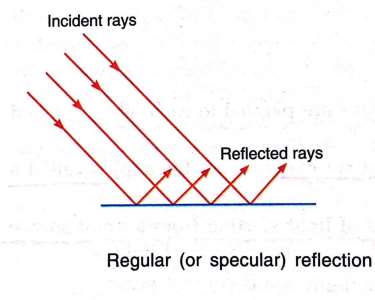 reflection definition waves