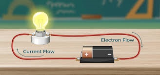 Electricity -Introduction, Generation, Working, Types, Advantage